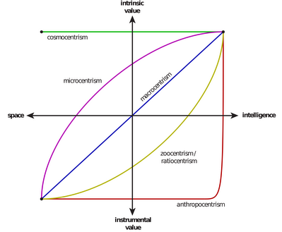 ecologicalcompass